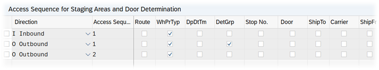 SAP EWM Inbound staging bin determination_11